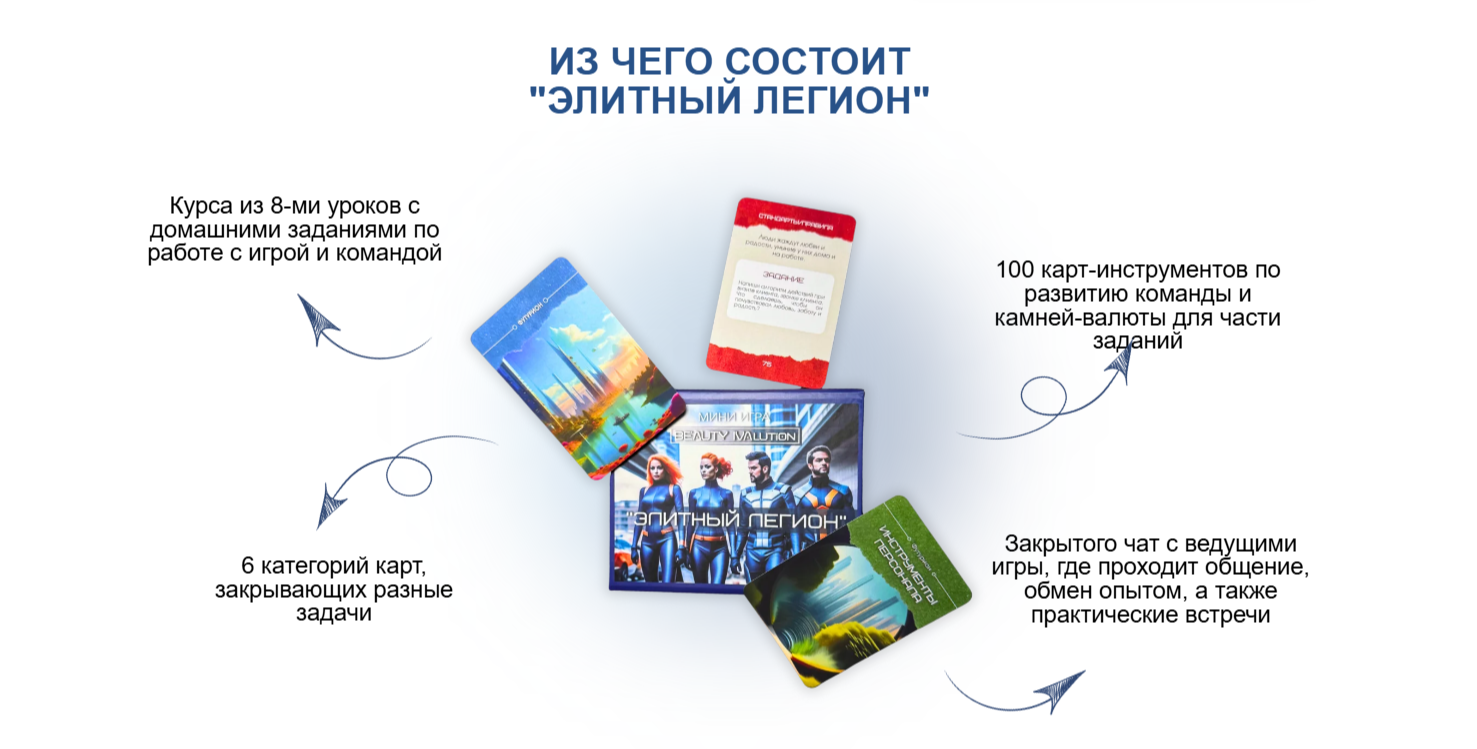 Из чего состоит «Элитный легион» - фото