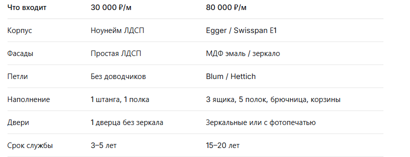 -5