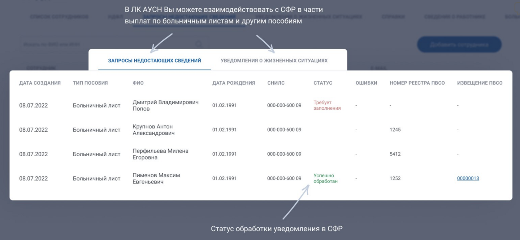 Личный кабинет АУСН