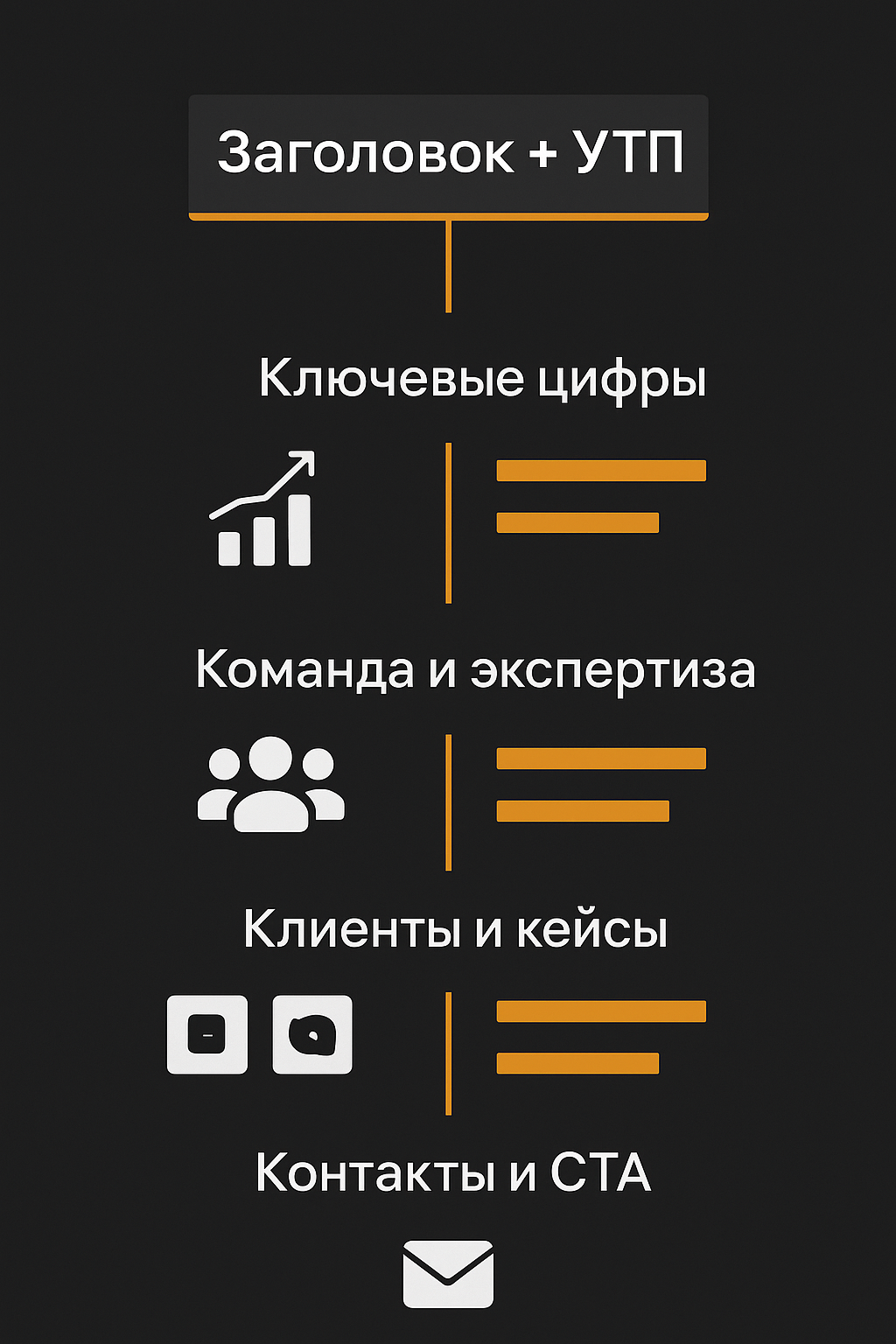 структура страницы о компании
