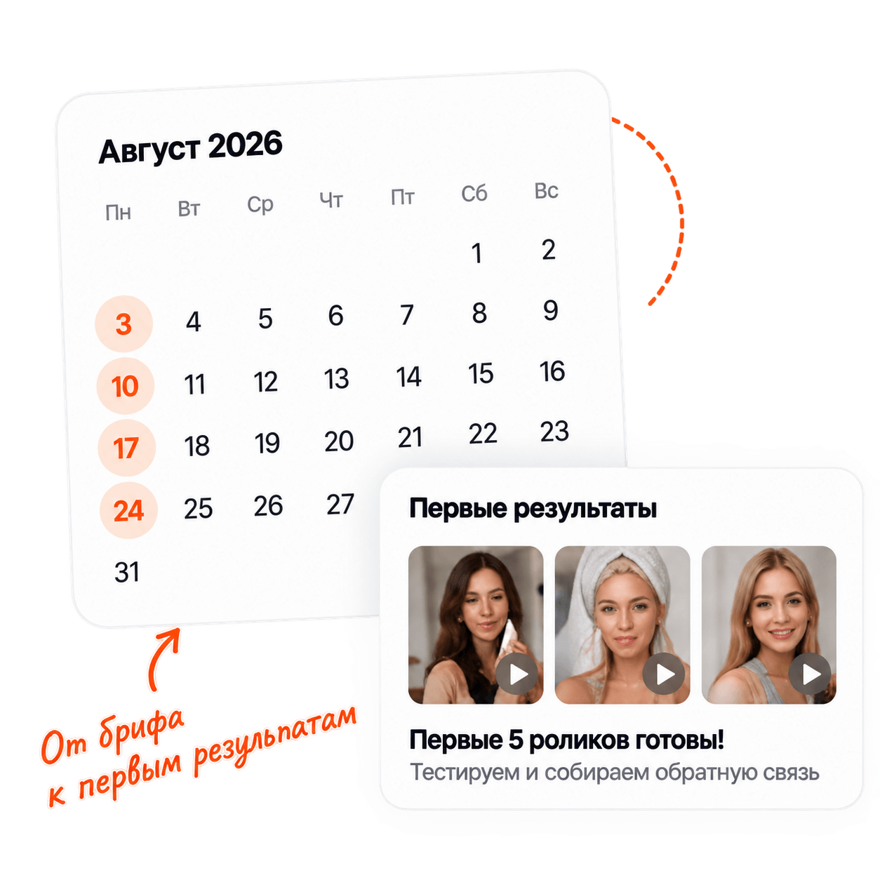 Первые ролики через 3–4 недели