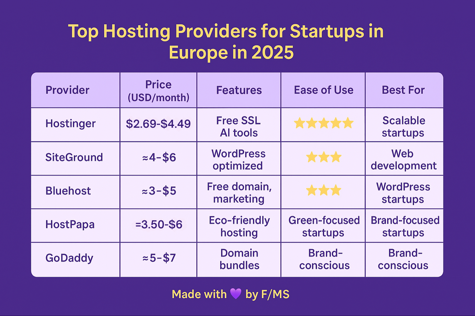 europe-startup-hosting-2025