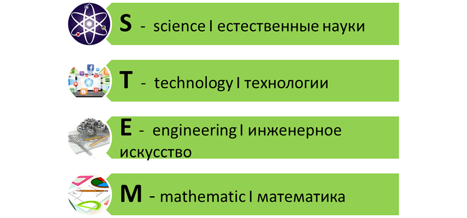 Stem проект что это