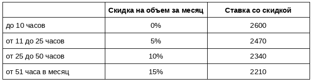 Изменения в прайсе картинки