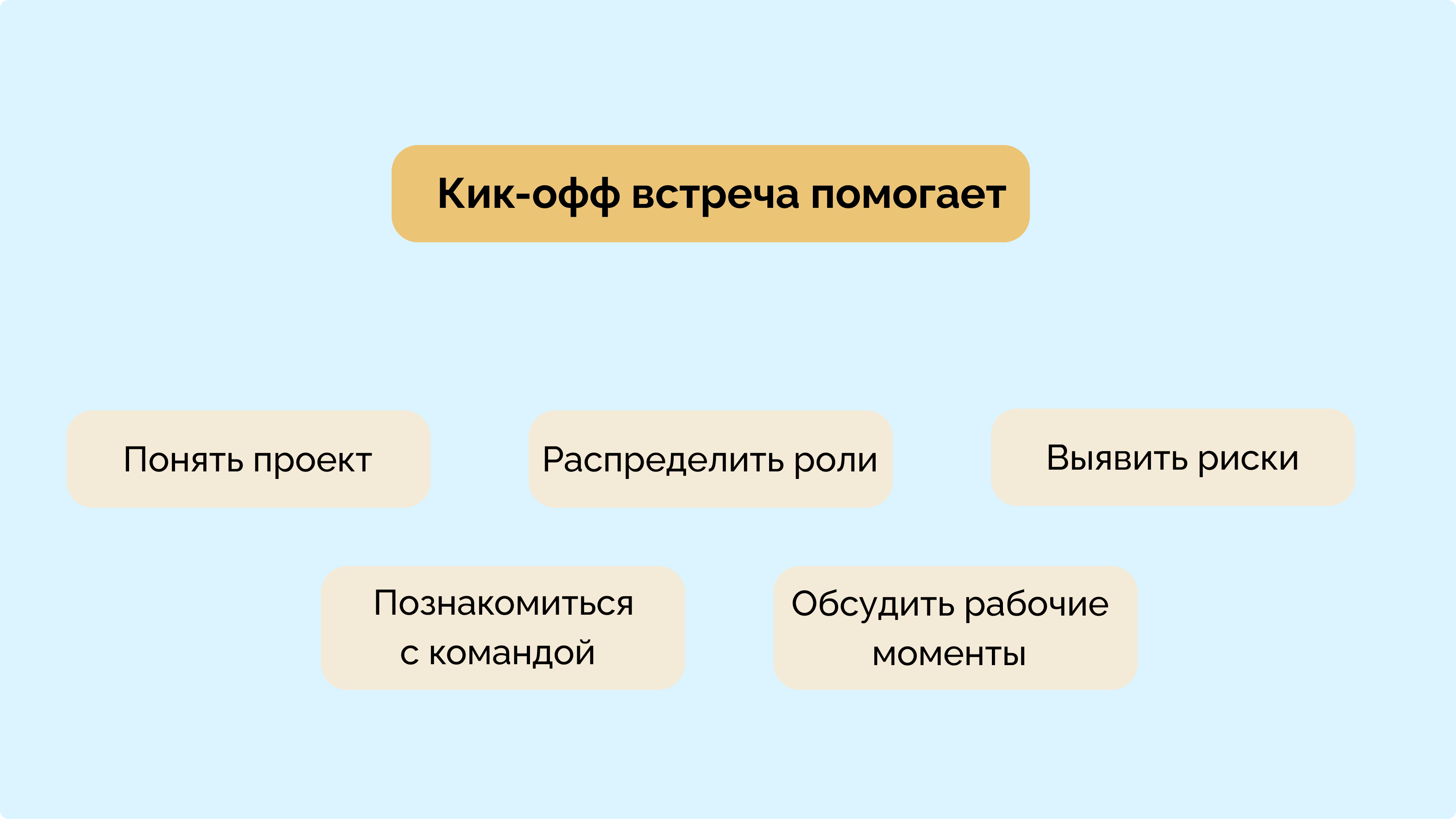 Схема — 5 причин, чем полезна кик-оф встреча
