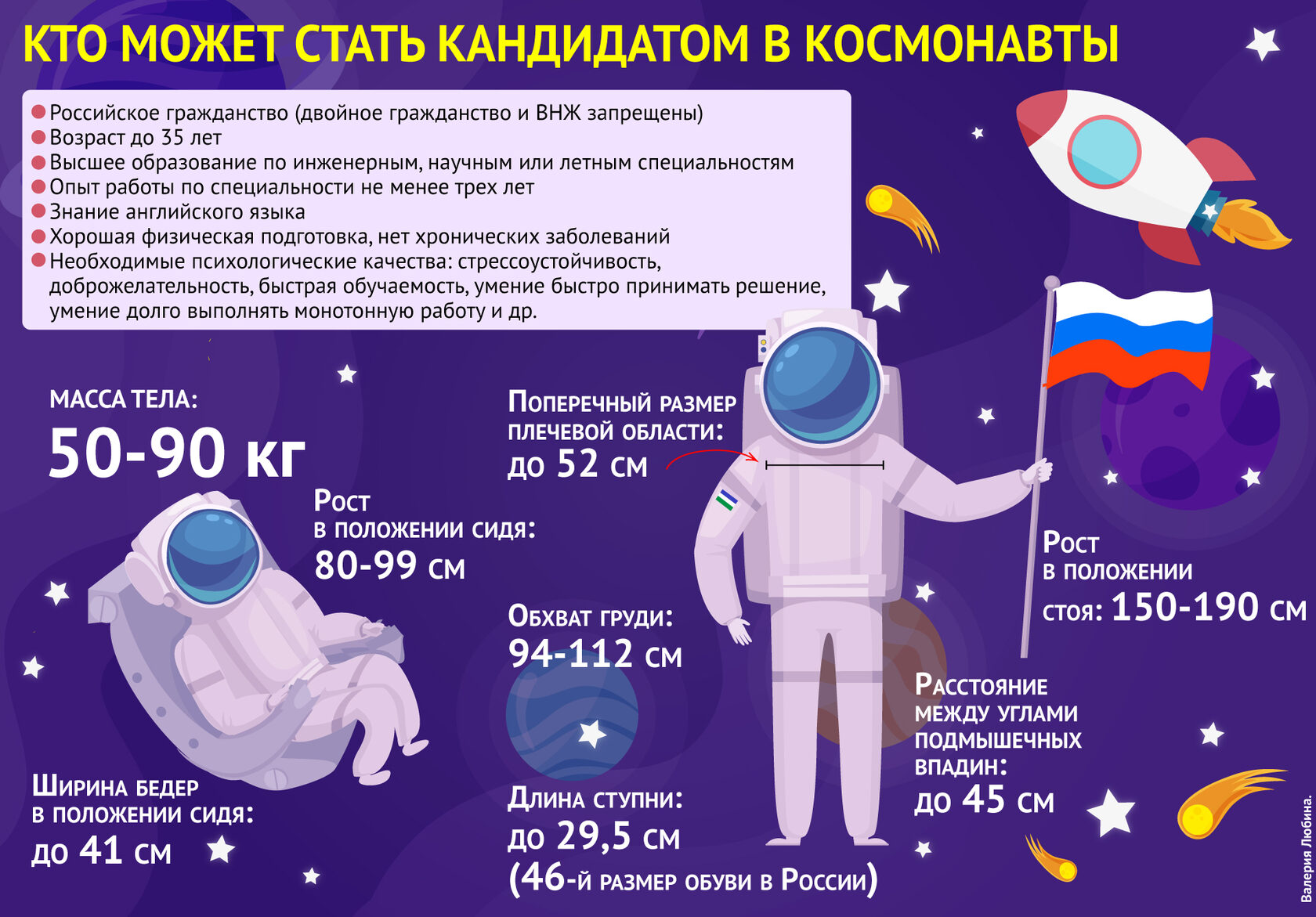 Как в России готовят космонавтов и как в этом помогает Башкирия