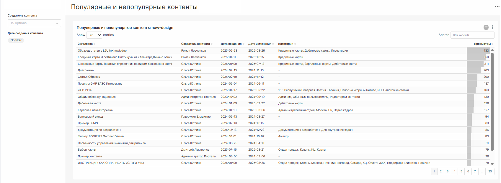 Пример отчета популярности контента в Базе знаний