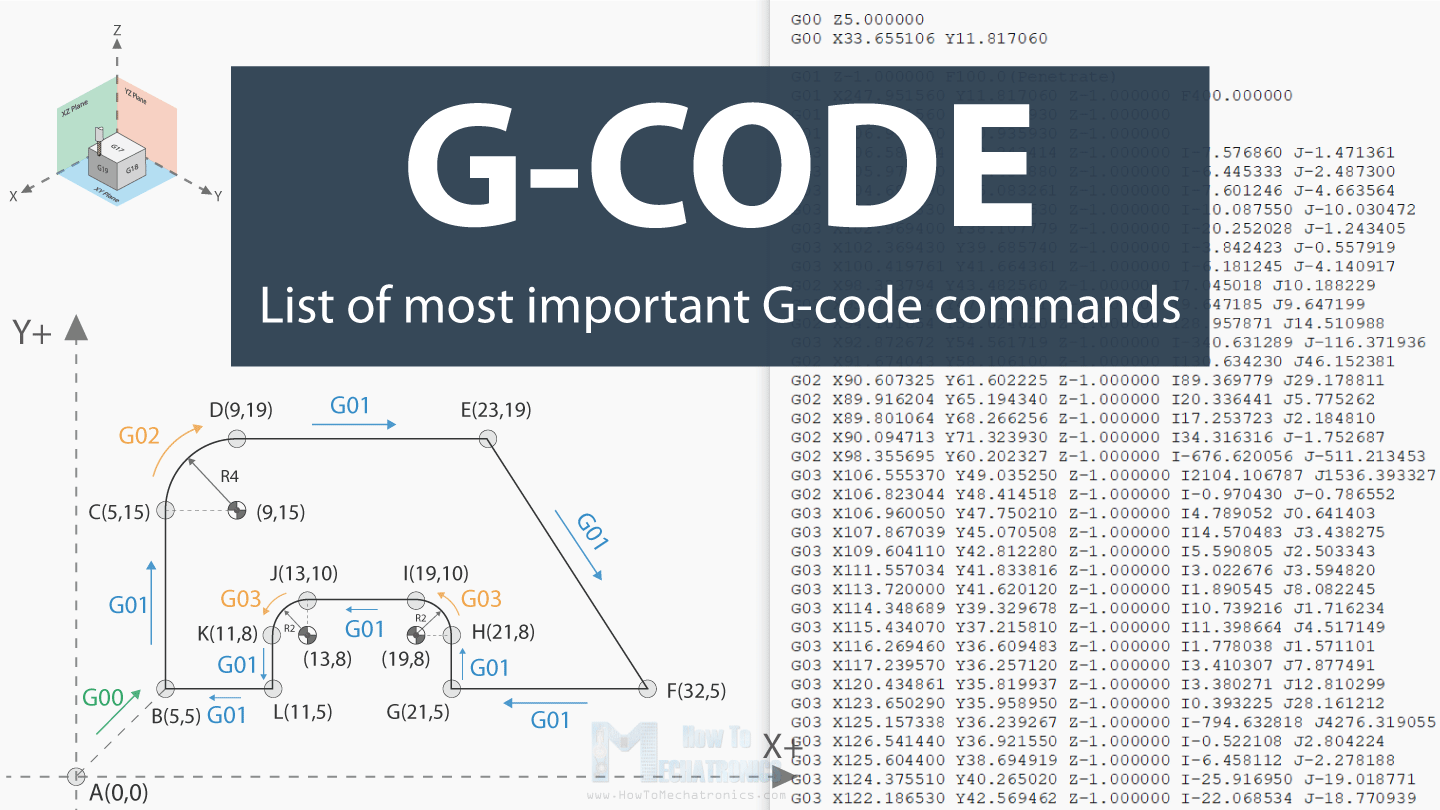 G коды для фрезерного станка с ЧПУ