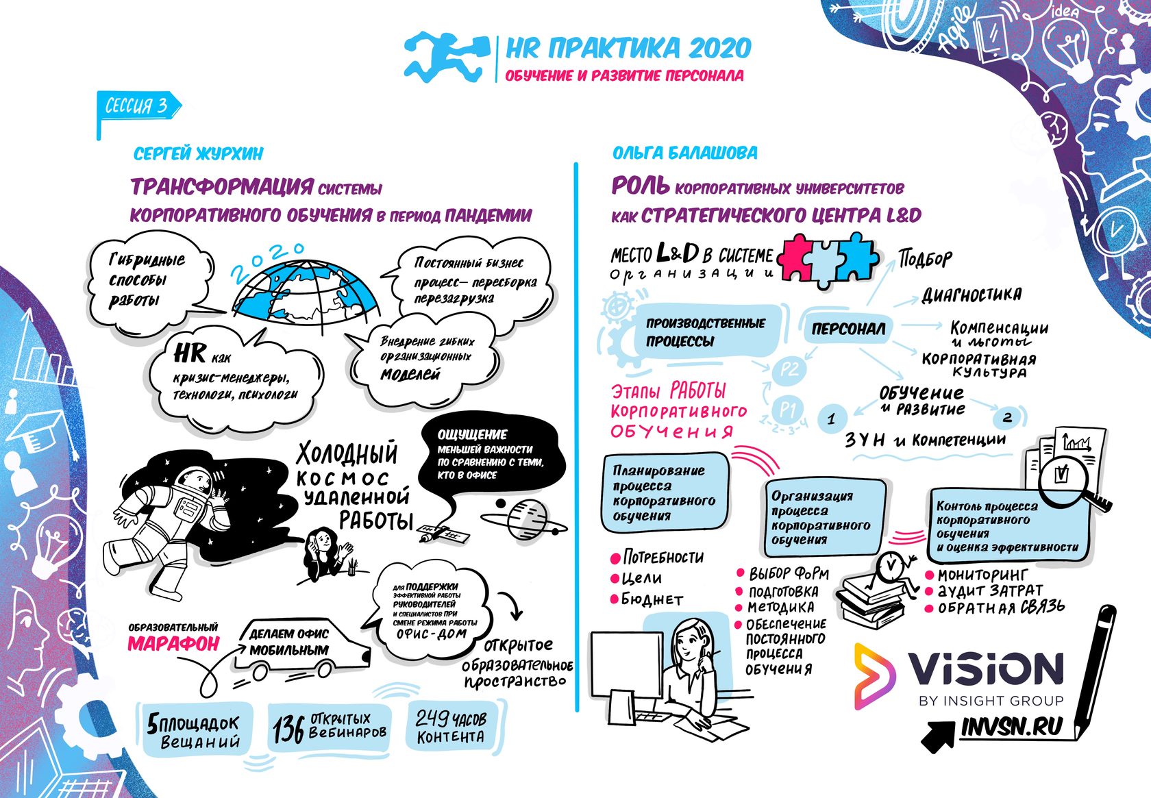 Система корпоративного обучения. Шрифт тренингов 2020.