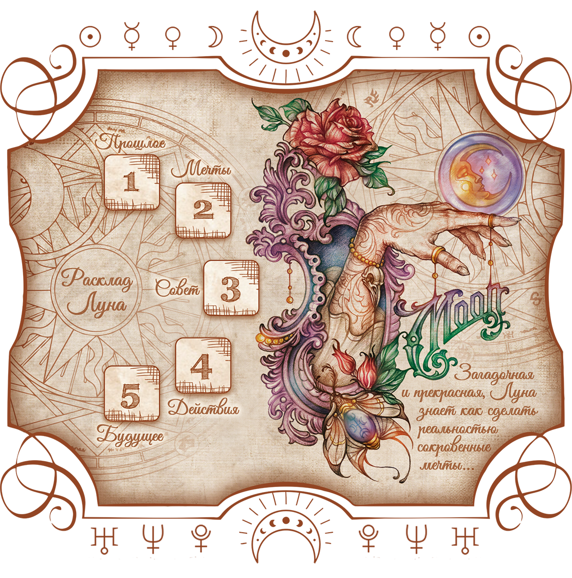 Rpg Oracle Chart oracle