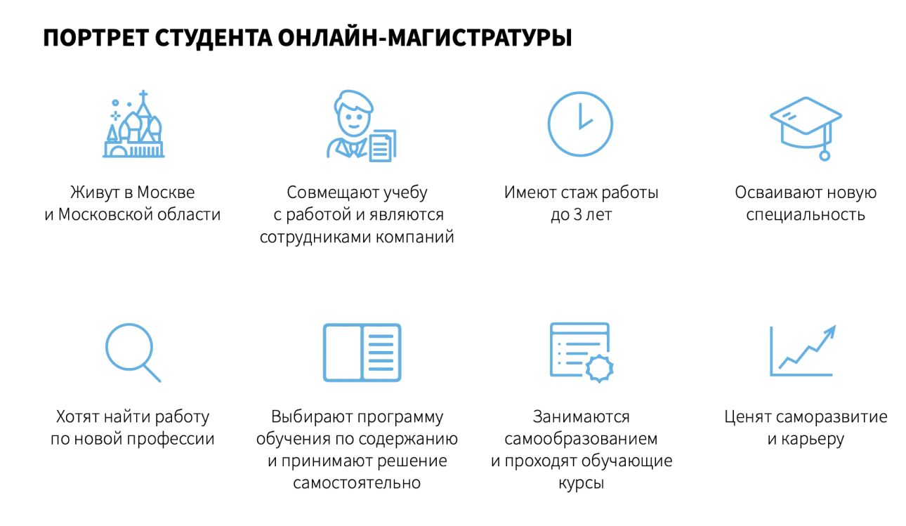 Портрет студента онлайн-магистратуры | Результат исследования | Forbes  Education – обучение за рубежом и в России