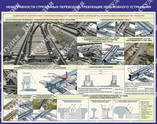 Неисправности стрелочного перевода в картинках