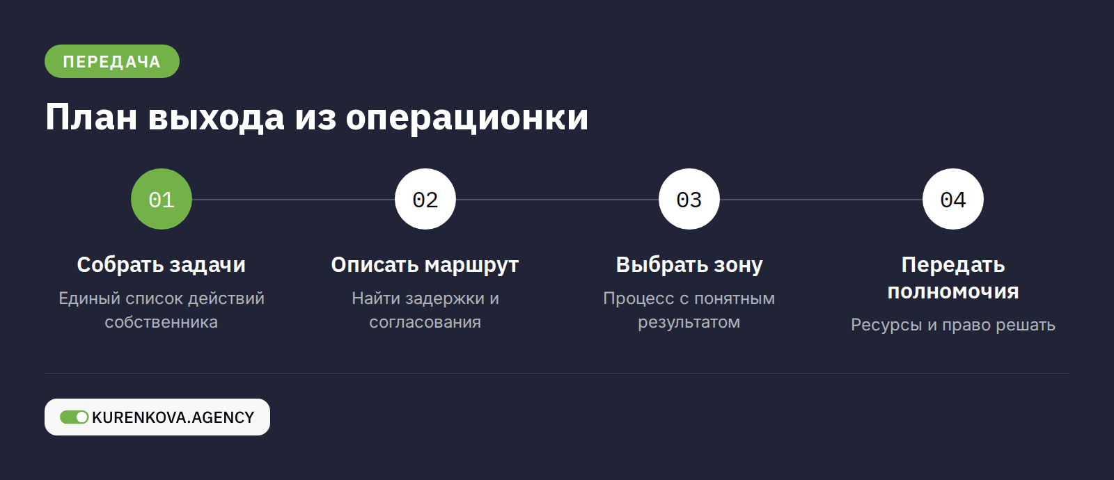 Внутристатейная фигура «План выхода из операционки»