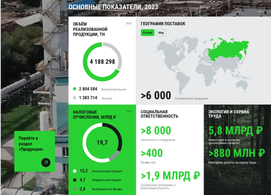 Элементы интерфейса соответствуют обратному начертанию арабской языковой группы