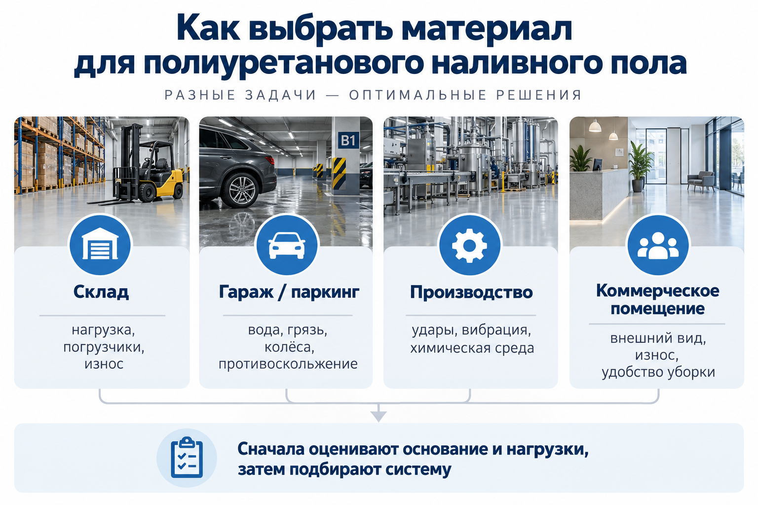Как выбрать материал для полиуретанового наливного пола под разные задачи