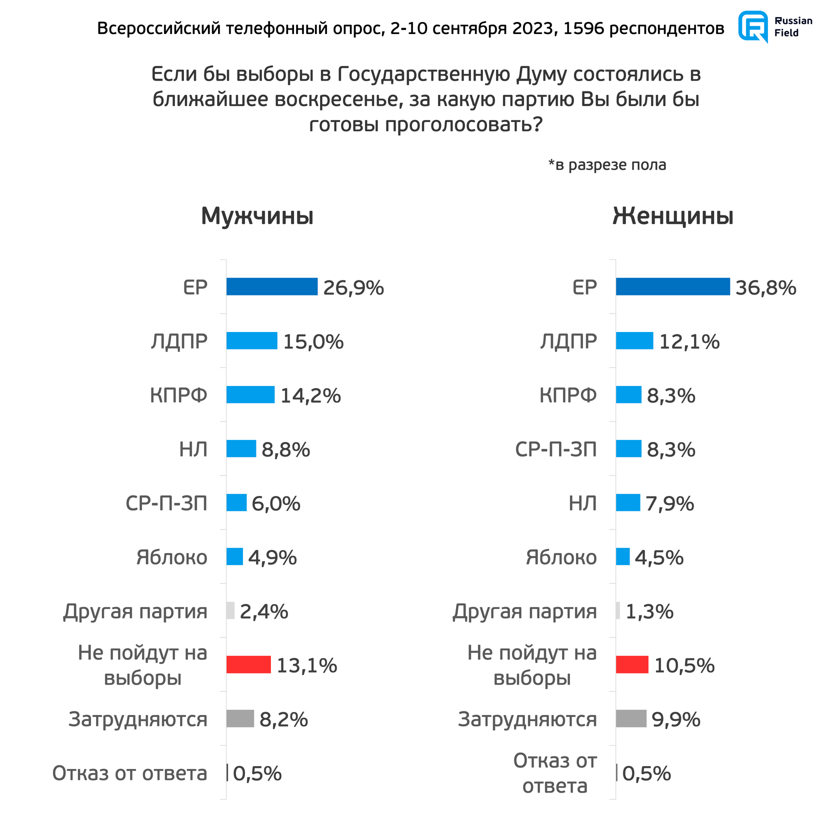 Выборы в думу когда следующие