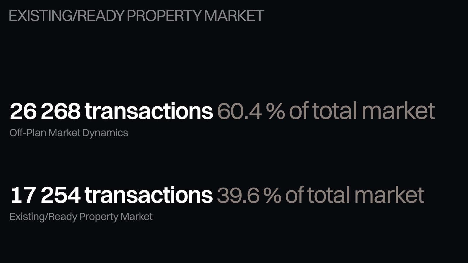 dubai real estate secondary market