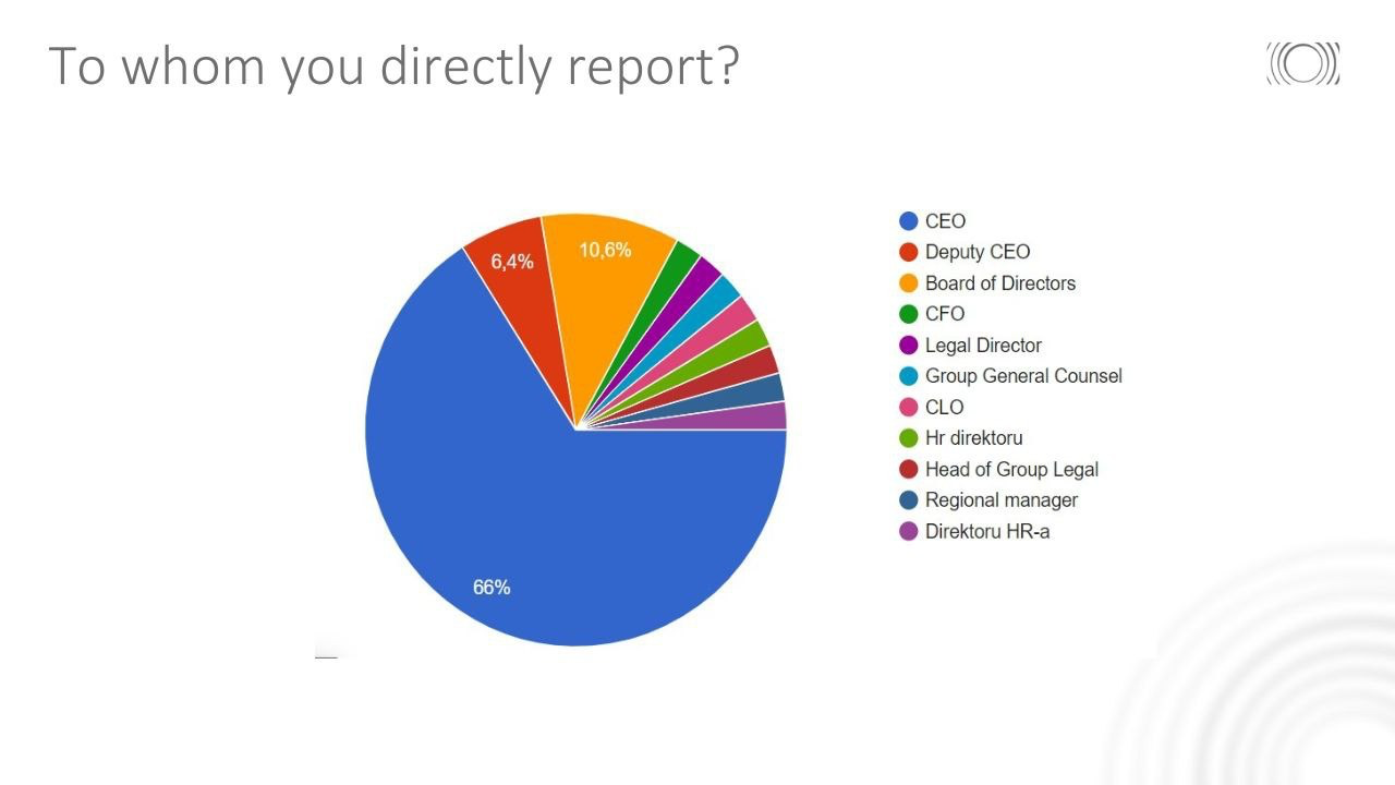 To whom you directly report?