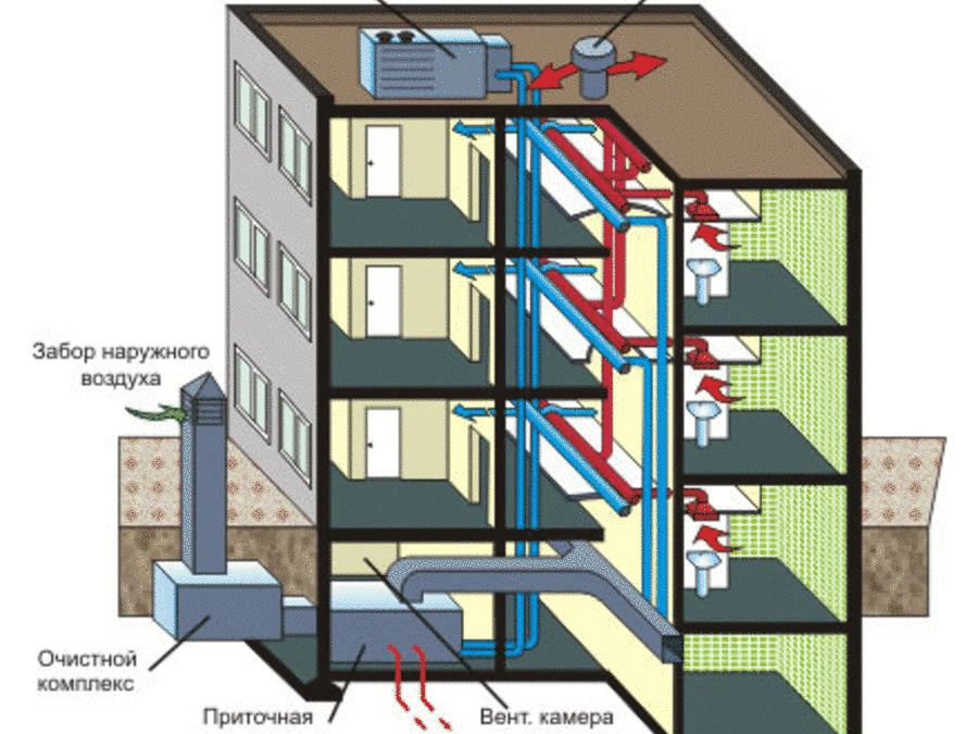 Схема здания с принудительной вентиляцией