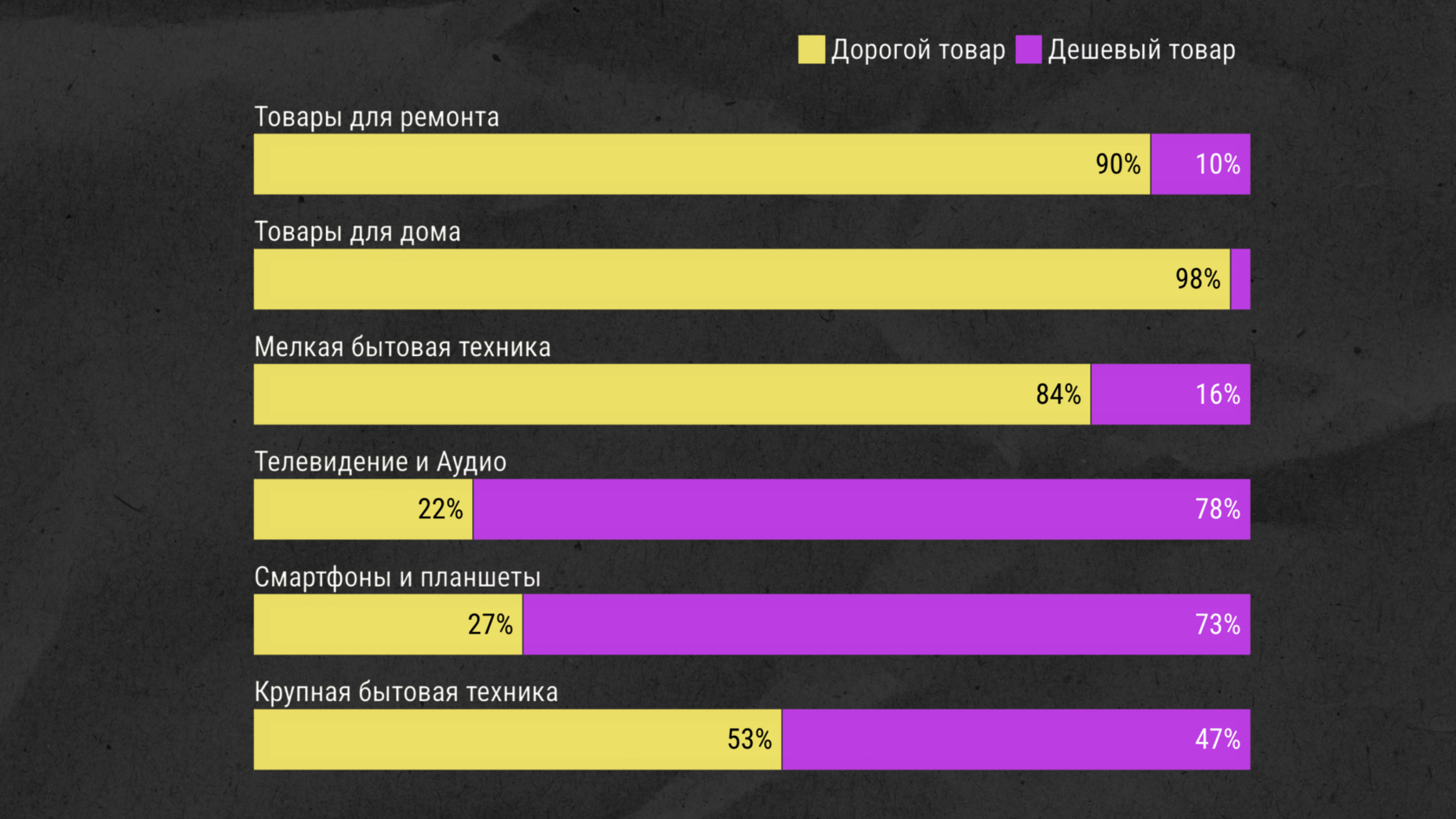 Рейтинг товаров на маркетплейсе