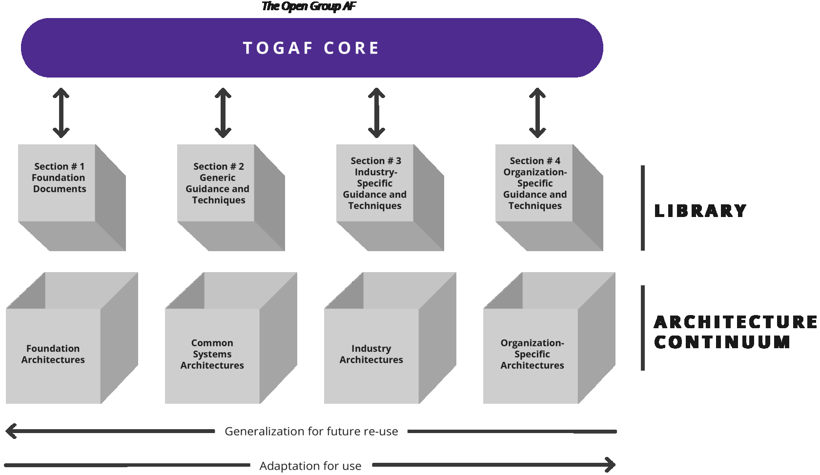 Методика togaf презентация