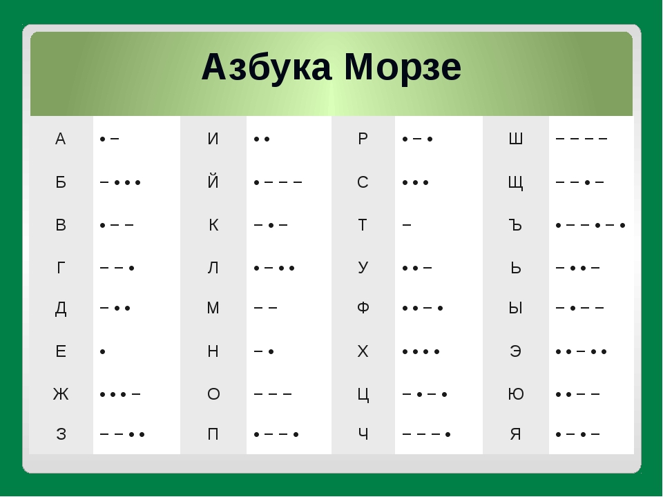 Азбука морзе 9. Азбука Морзе. Азбука Морзе м. FPE,ERF vjihpt. . _ _ . _ _ _ _ _ _ _ . _ .. _. . _ . . . . . . _ . _ _ _ Азбука можре.