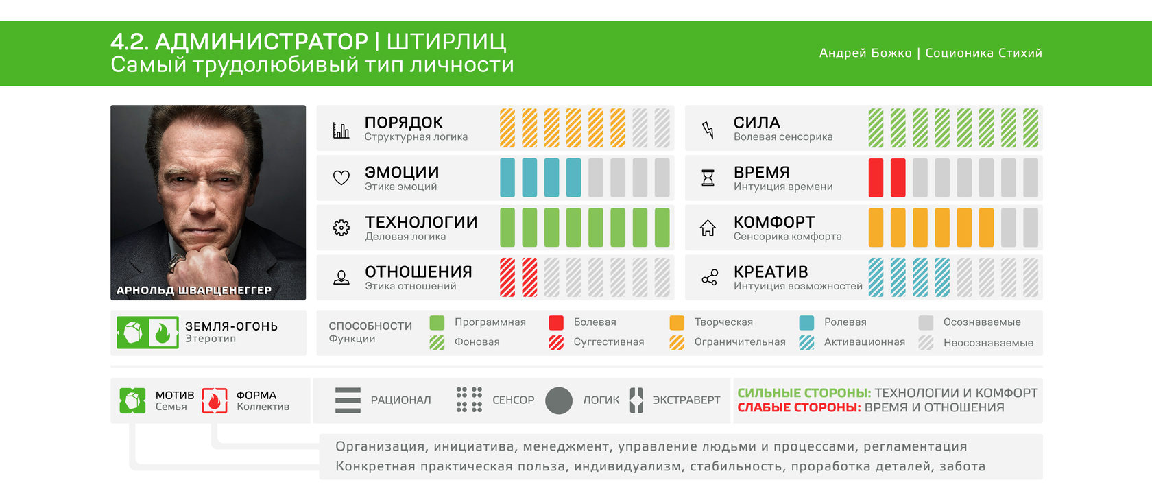 Администратор онлайн проектов обучение