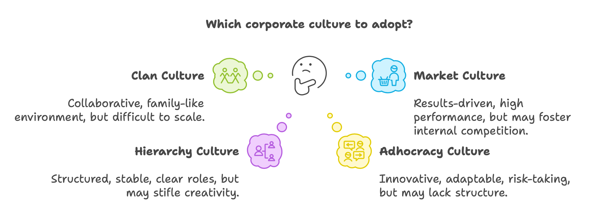 Four Types of Company Cultures