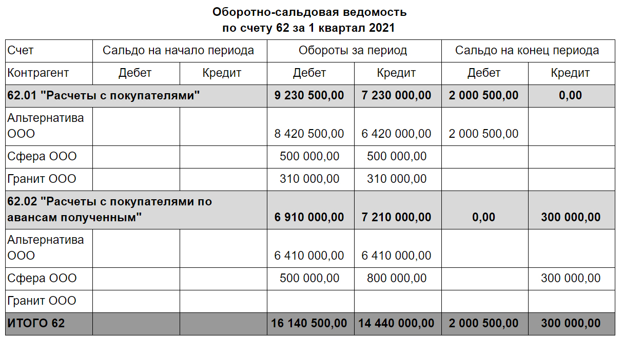 Тест для главного бухгалтера при приеме на работу 2021 (с ответами)