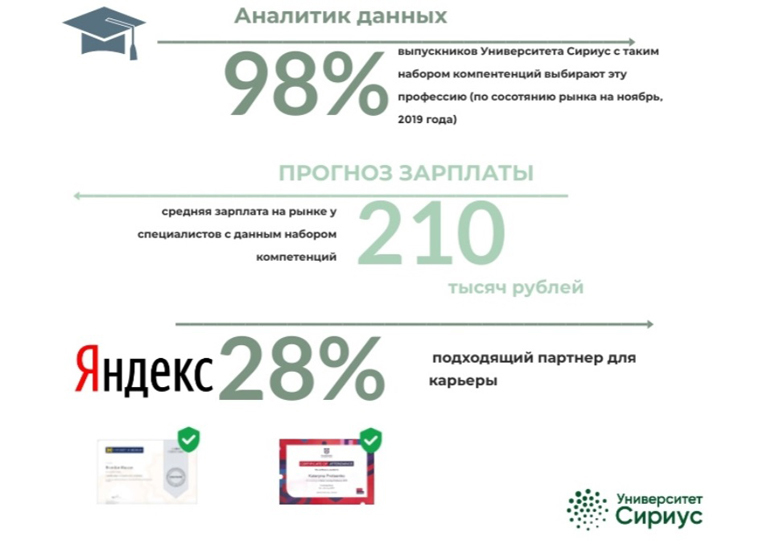 Большие вызовы проекты победителей