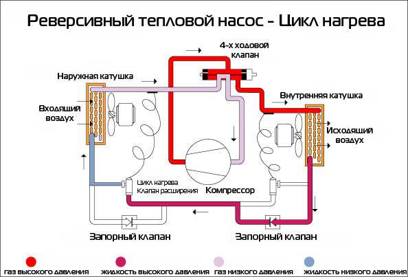 Давление насоса тепловой. Реверсивный тепловой насос схема. Дроссель теплового насоса. Тепловой насос воздух-воздух схема. Тепловой насос воздух-вода с ЭРВ схема.