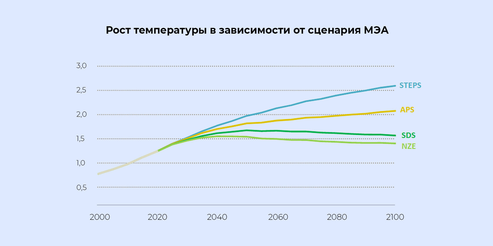 Стыдные вопросы о глобальном потеплении