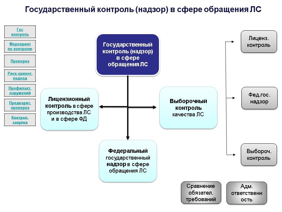 Что можно считать проектом в действующей фармакологической компании