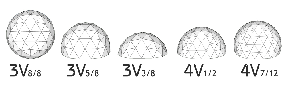 Геодезический купол схема