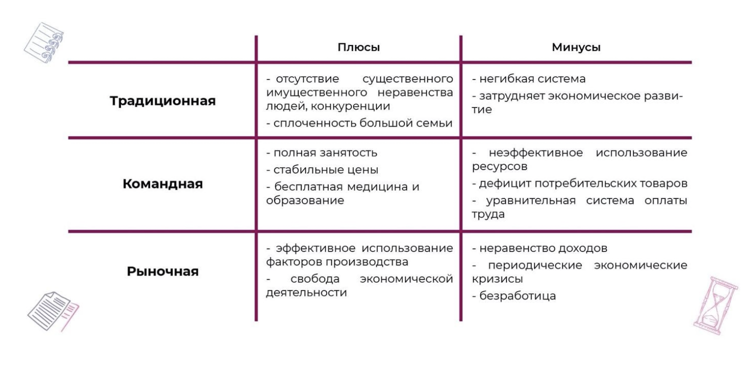 Каждая экономическая система. Плюсы и минусы традиционной экономической системы. Плюсы и минусы традиционной экономики.