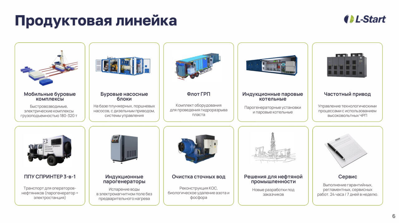 Улучшены условия 2 выпуска облигаций Л-Старт (B.ru, 500 млн р., YTM 32,6%)