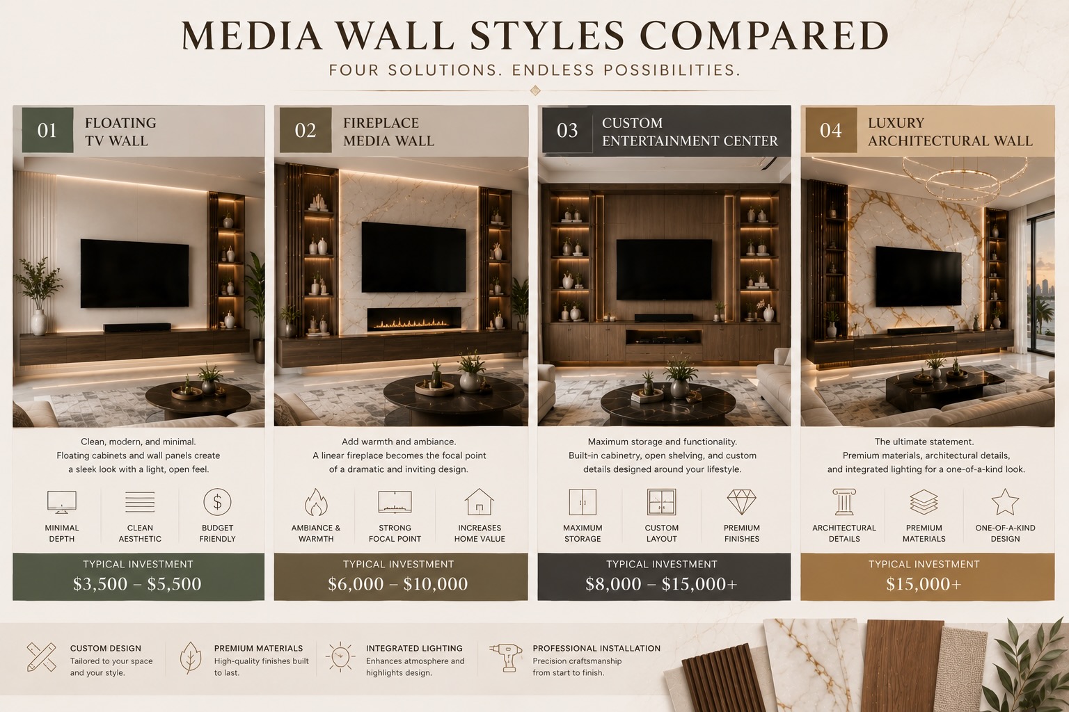 Editorial comparison of four custom media wall styles including a floating TV wall, fireplace media wall, entertainment center, and luxury architectural wall.