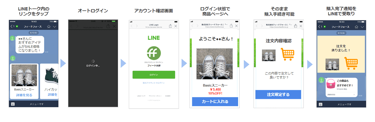 Lineのid連携とは 企業が導入するメリットと活用事例 効果的な実装方法を解説 ソーシャルログイン Id連携の導入 実装支援サービス ソーシャルplus