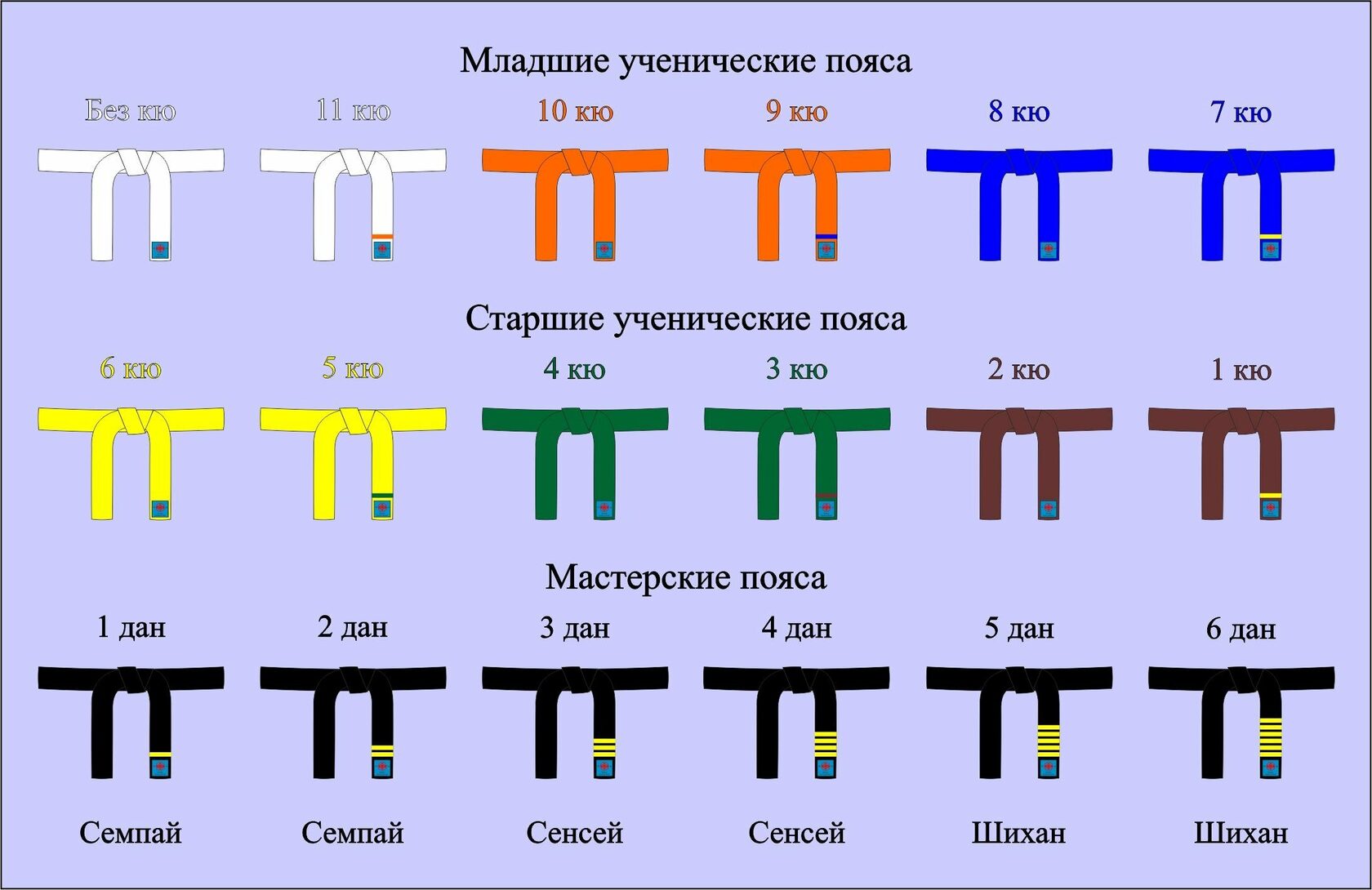 Пояса в карате: классификация, характеристика, обозначения