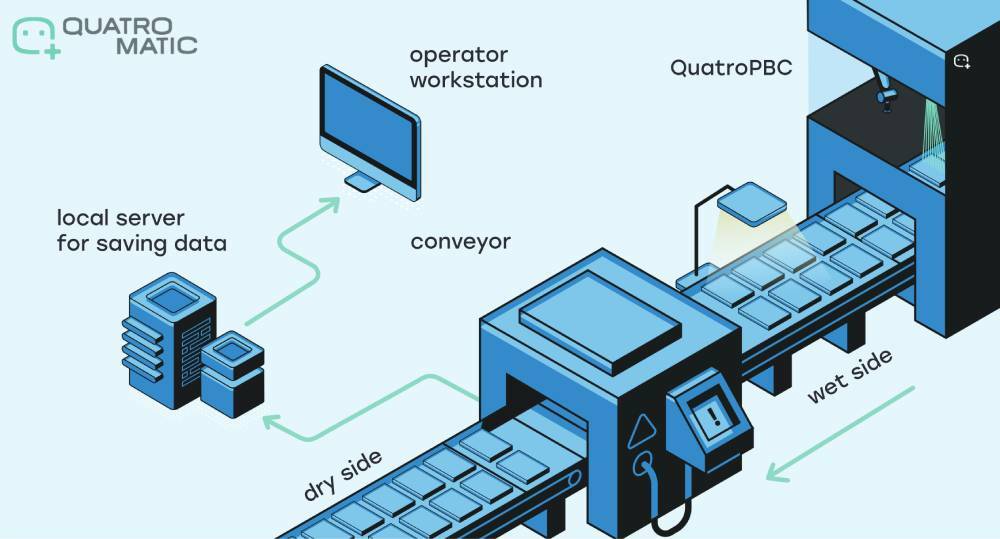 Machine vision