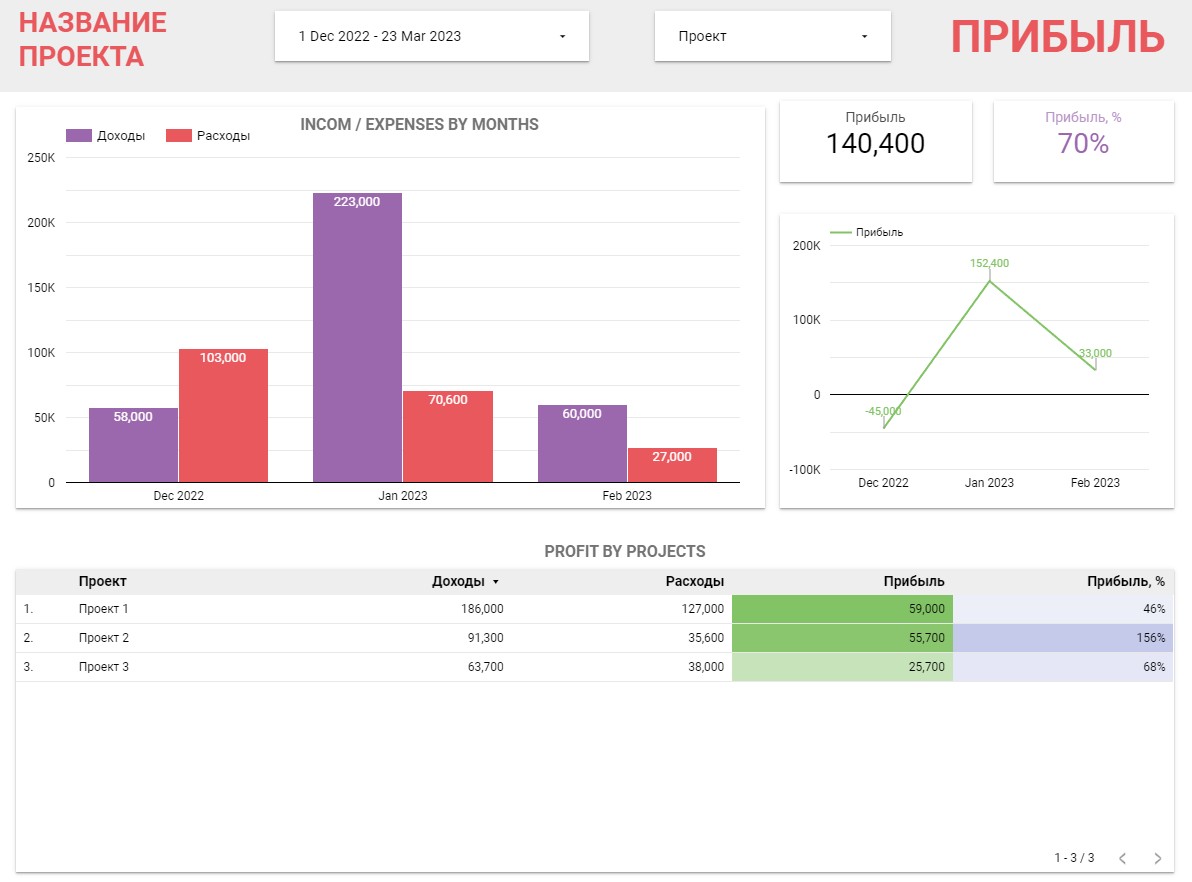 Аналитика доходности. Анализ конкурентов гугл таблица.