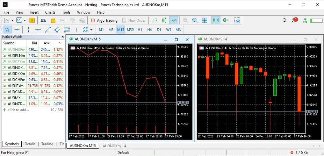 Why Ignoring Exness MT4 Trading Platform Will Cost You Time and Sales