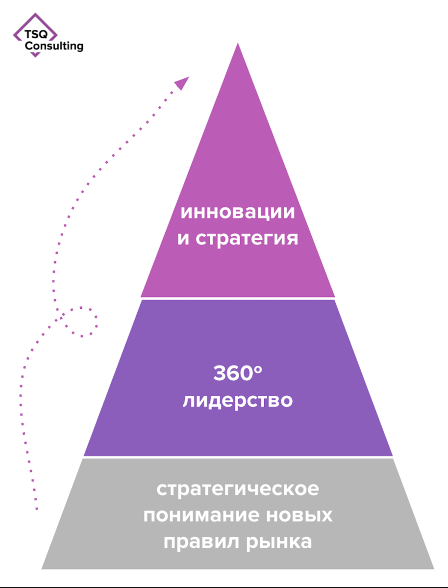 Цифровая трансформация национальный проект