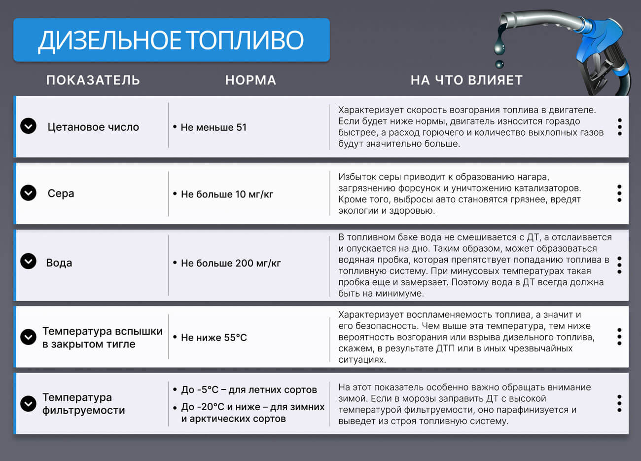 Показатель качества топлива. Стандарты дизельного топлива. Требования к качеству дизельного топлива. Как определить качество топлива.