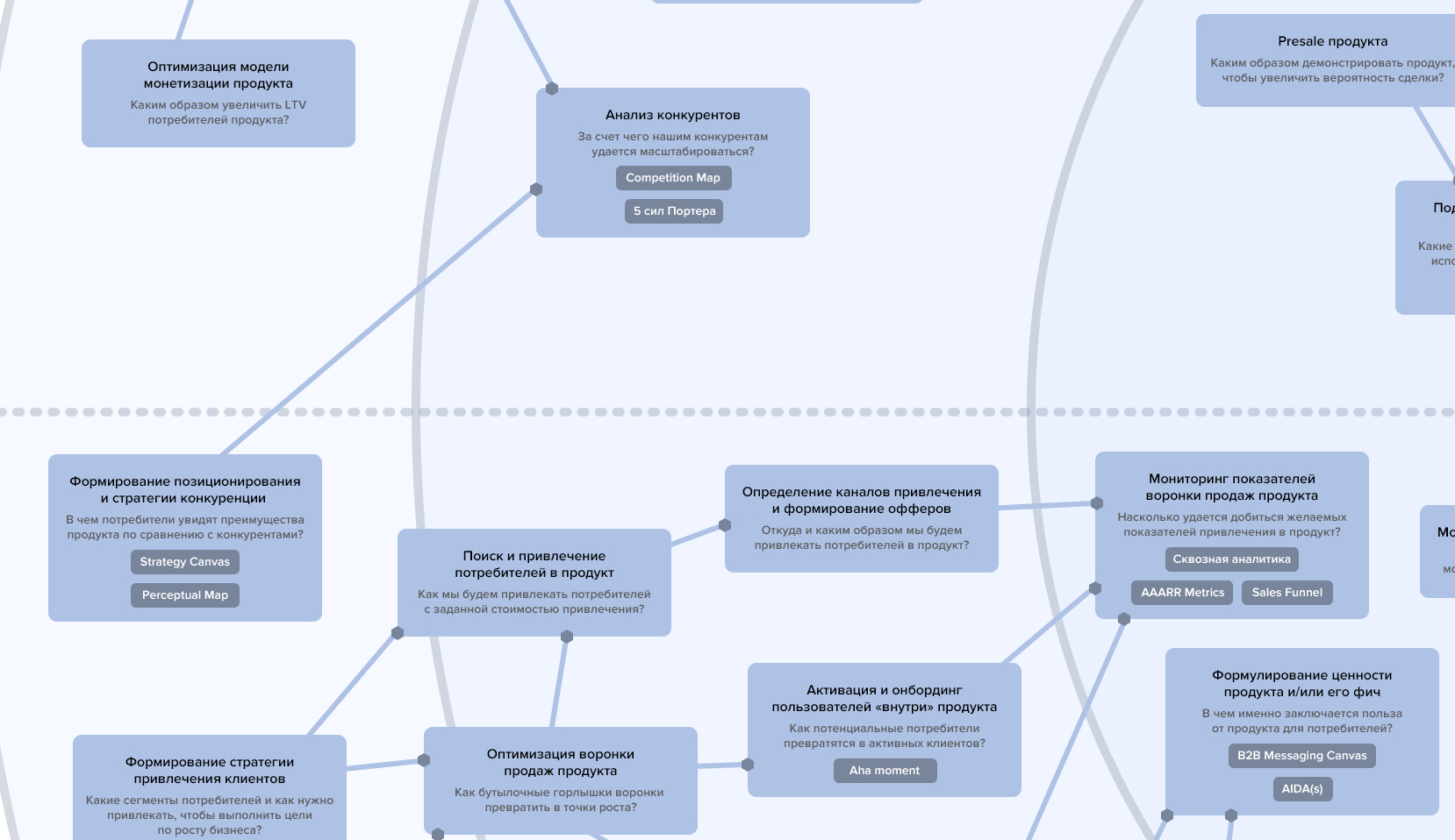 Product Manager Skill Map