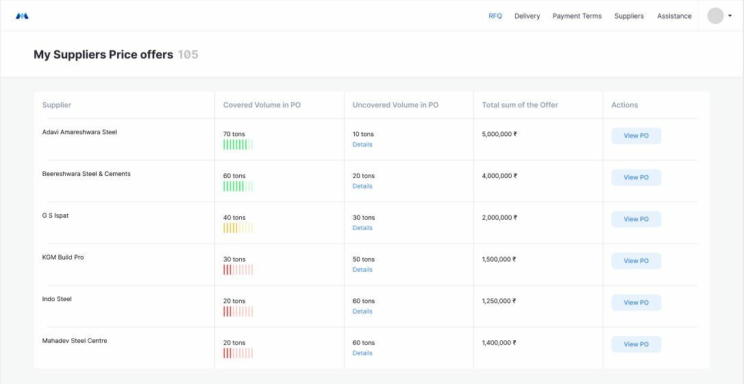 MetalMarket B2B steel marketplace for SMEs in India