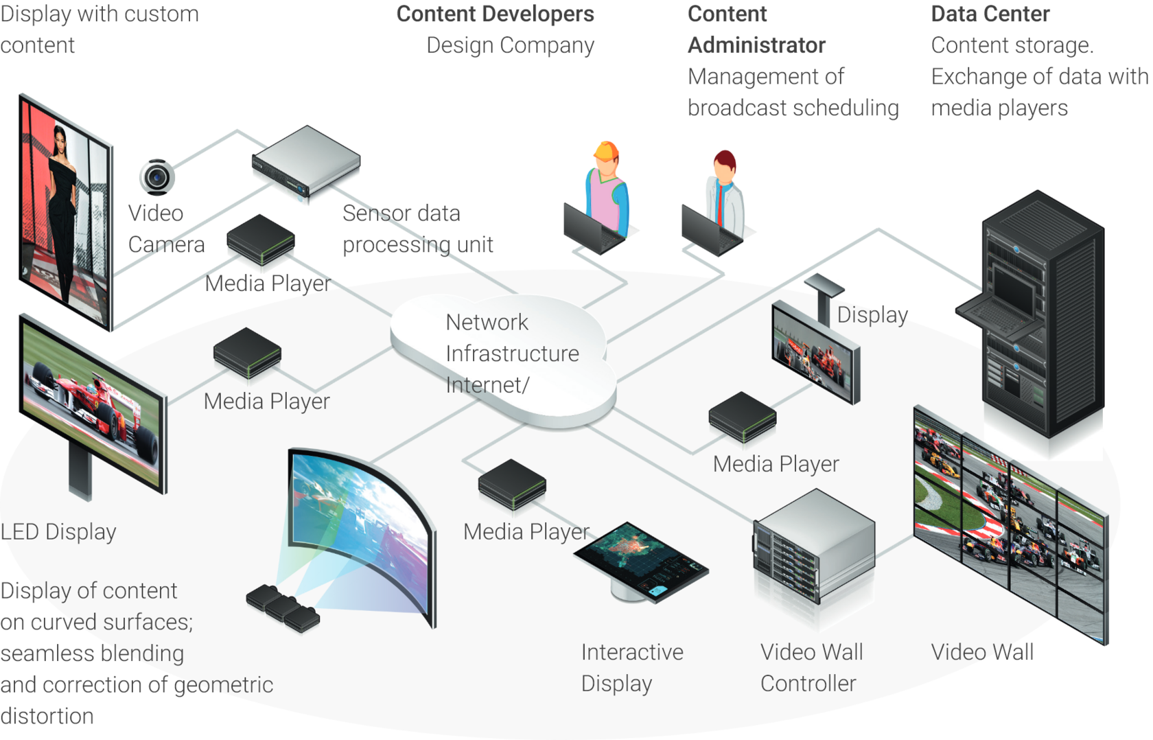 Wireless Digital Signage Solutions For IoT Digi International Digi  International | payin1.in