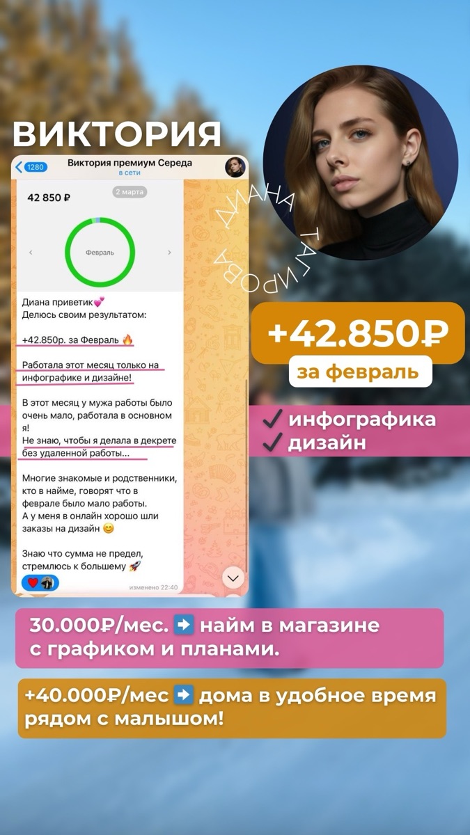 Кейс Виктории — 42 850 ₽ за месяц