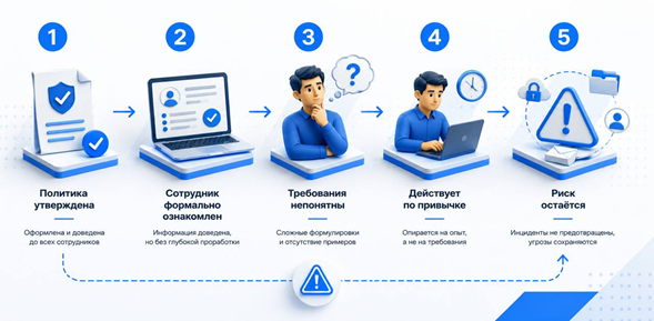 Что такое политика ИБ и какой она должна быть