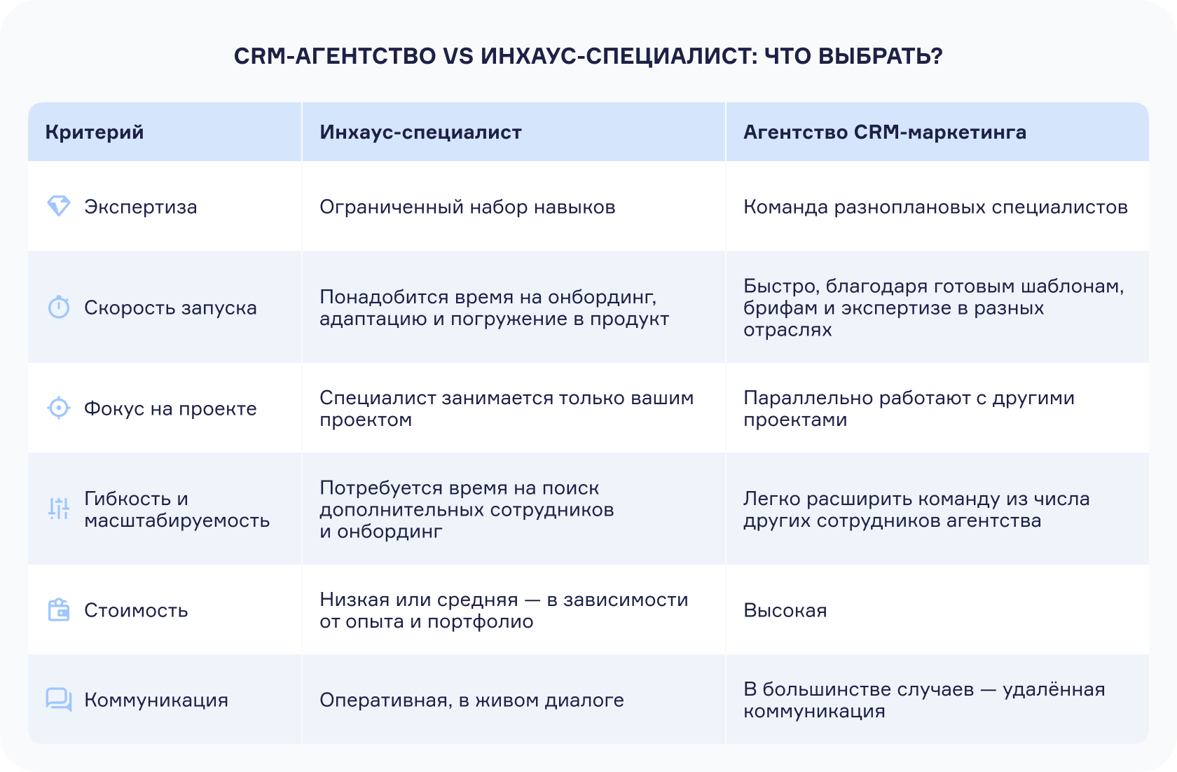 CRM-агентство vs Инхаус-специалист: что выбрать?